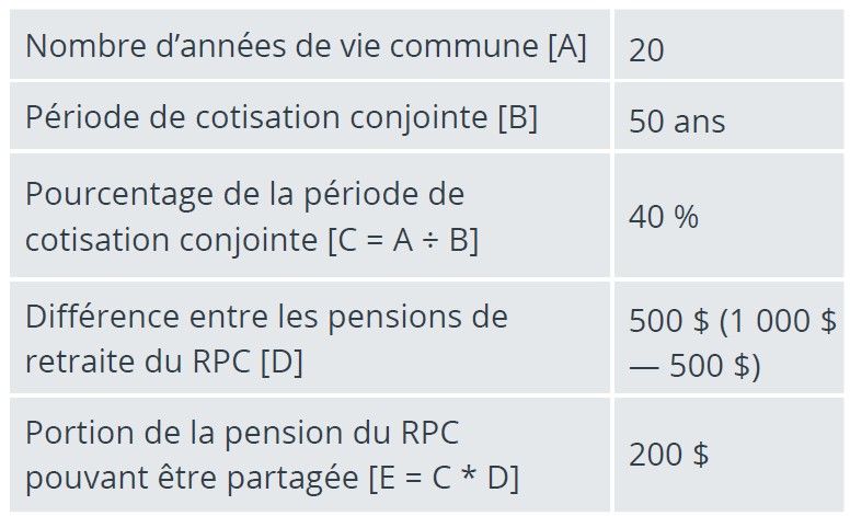 CPP chart FR CPP chart