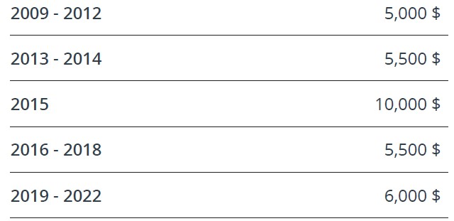 TFSA chart TFSA chart