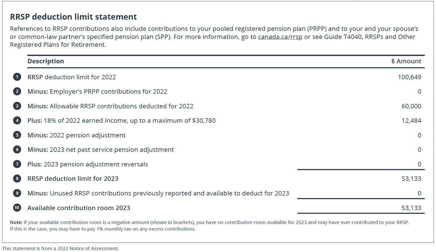 RRSP Deduction Limit Statement - 2024